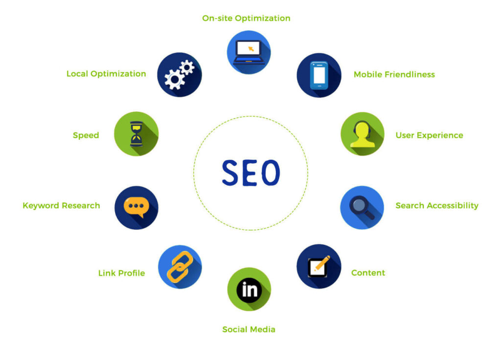 SEO icon images and text