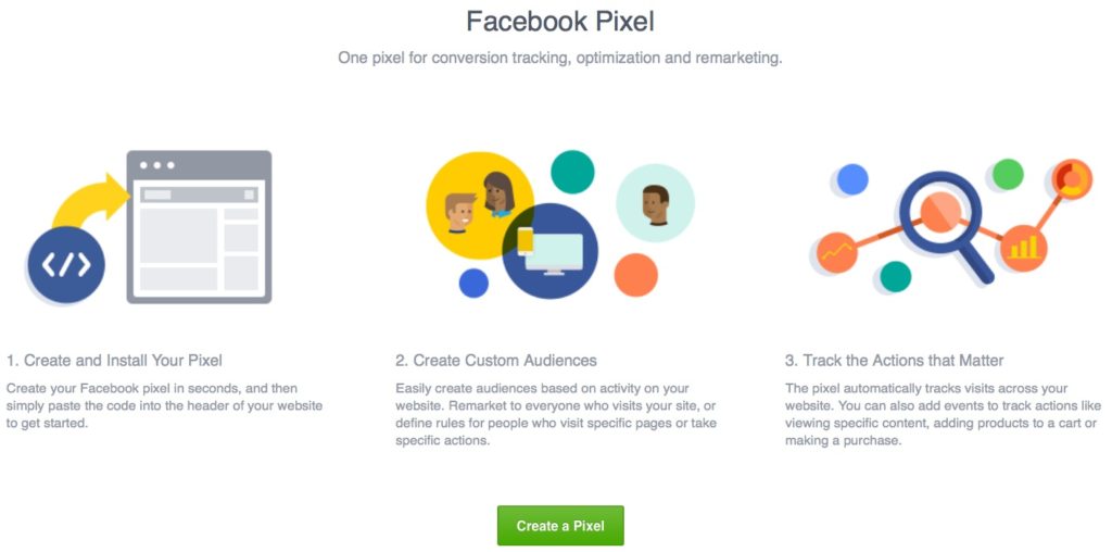 Image of the steps of how to create a facebook pixel