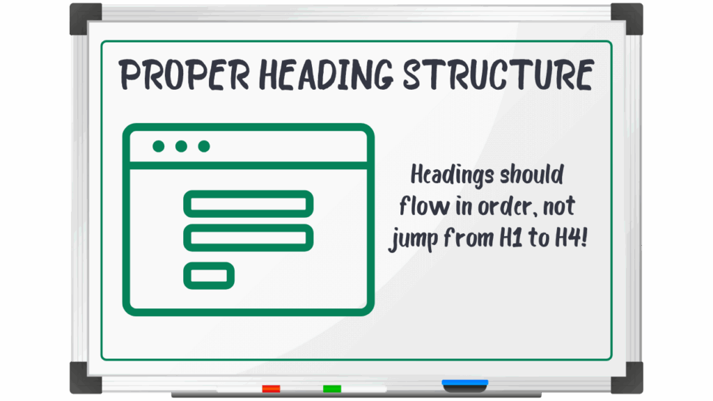 Visual showing correct heading structure for ADA website compliance, emphasizing ordered HTML tags like H1 to H2.
