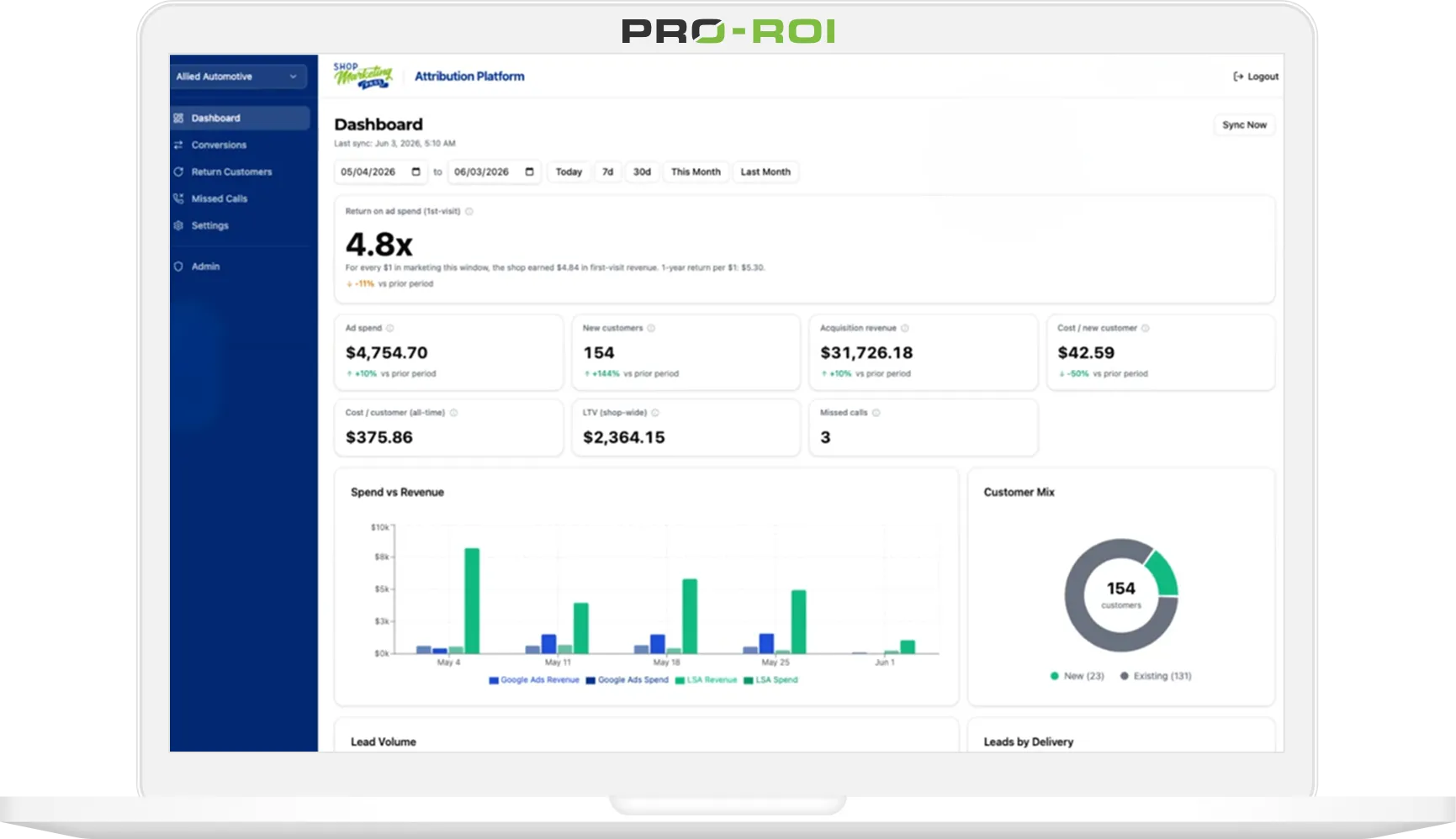 PRO‑ROI dashboard showing marketing performance metrics and charts.